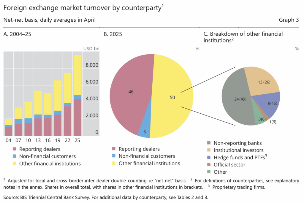 BRI Bank Survey FX DeftHedge