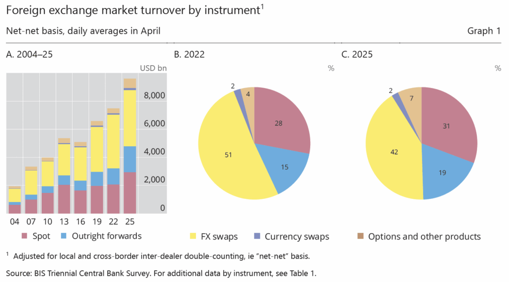 BRI Bank Survey FX DeftHedge