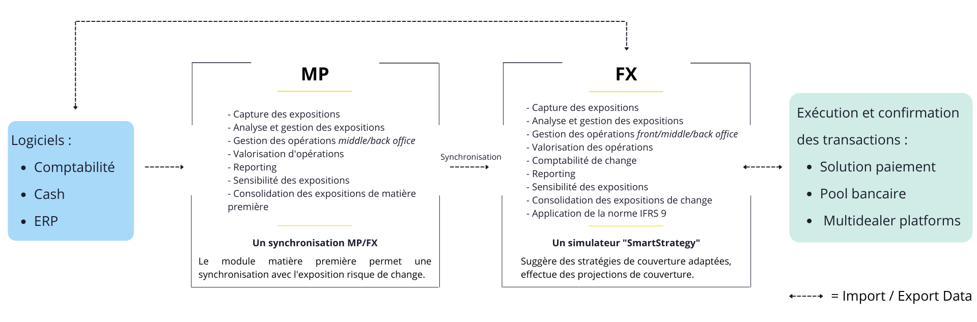 solution-saas-logiciel